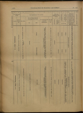 Verordnungs-Blatt für Eisenbahnen und Schiffahrt: Veröffentlichungen in Tarif- und Transport-Angelegenheiten 19021227 Seite: 136