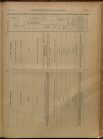 Verordnungs-Blatt für Eisenbahnen und Schiffahrt: Veröffentlichungen in Tarif- und Transport-Angelegenheiten 19021227 Seite: 137