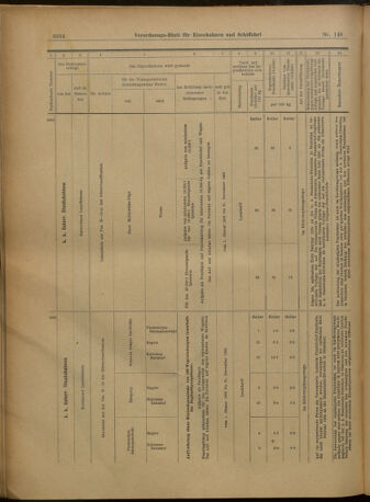 Verordnungs-Blatt für Eisenbahnen und Schiffahrt: Veröffentlichungen in Tarif- und Transport-Angelegenheiten 19021227 Seite: 138