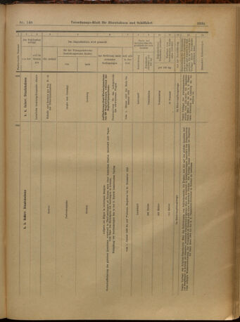 Verordnungs-Blatt für Eisenbahnen und Schiffahrt: Veröffentlichungen in Tarif- und Transport-Angelegenheiten 19021227 Seite: 139