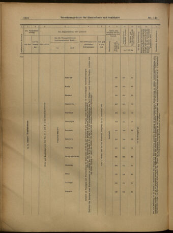 Verordnungs-Blatt für Eisenbahnen und Schiffahrt: Veröffentlichungen in Tarif- und Transport-Angelegenheiten 19021227 Seite: 14