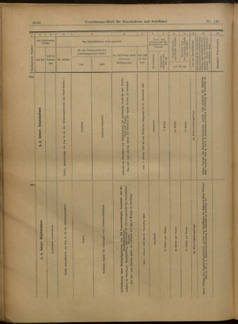 Verordnungs-Blatt für Eisenbahnen und Schiffahrt: Veröffentlichungen in Tarif- und Transport-Angelegenheiten 19021227 Seite: 140