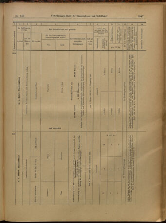 Verordnungs-Blatt für Eisenbahnen und Schiffahrt: Veröffentlichungen in Tarif- und Transport-Angelegenheiten 19021227 Seite: 141