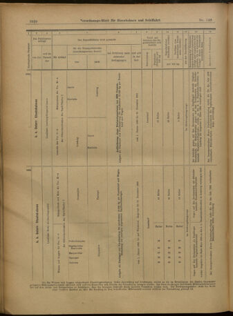 Verordnungs-Blatt für Eisenbahnen und Schiffahrt: Veröffentlichungen in Tarif- und Transport-Angelegenheiten 19021227 Seite: 142