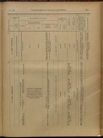 Verordnungs-Blatt für Eisenbahnen und Schiffahrt: Veröffentlichungen in Tarif- und Transport-Angelegenheiten 19021227 Seite: 143