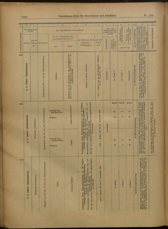 Verordnungs-Blatt für Eisenbahnen und Schiffahrt: Veröffentlichungen in Tarif- und Transport-Angelegenheiten 19021227 Seite: 144