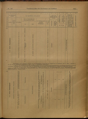 Verordnungs-Blatt für Eisenbahnen und Schiffahrt: Veröffentlichungen in Tarif- und Transport-Angelegenheiten 19021227 Seite: 145