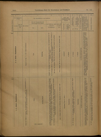 Verordnungs-Blatt für Eisenbahnen und Schiffahrt: Veröffentlichungen in Tarif- und Transport-Angelegenheiten 19021227 Seite: 146