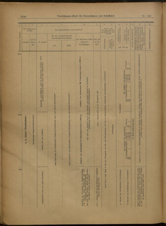 Verordnungs-Blatt für Eisenbahnen und Schiffahrt: Veröffentlichungen in Tarif- und Transport-Angelegenheiten 19021227 Seite: 148