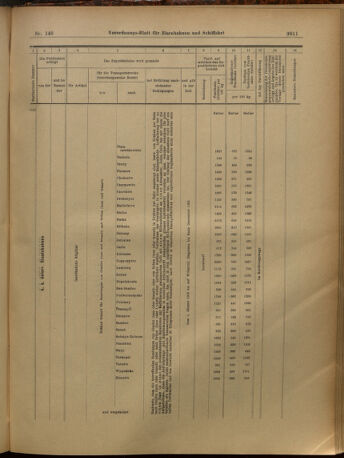 Verordnungs-Blatt für Eisenbahnen und Schiffahrt: Veröffentlichungen in Tarif- und Transport-Angelegenheiten 19021227 Seite: 15