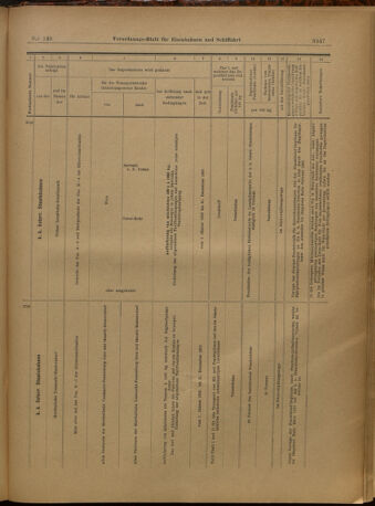 Verordnungs-Blatt für Eisenbahnen und Schiffahrt: Veröffentlichungen in Tarif- und Transport-Angelegenheiten 19021227 Seite: 151