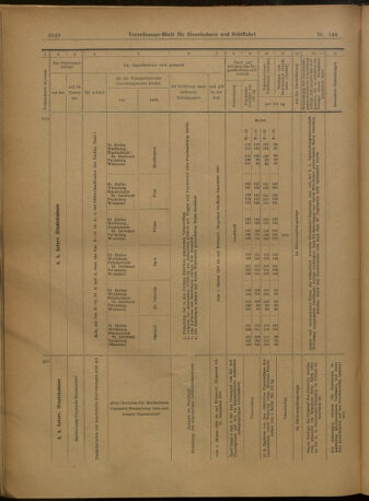 Verordnungs-Blatt für Eisenbahnen und Schiffahrt: Veröffentlichungen in Tarif- und Transport-Angelegenheiten 19021227 Seite: 152