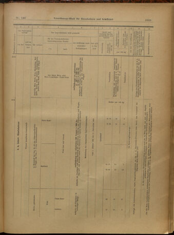 Verordnungs-Blatt für Eisenbahnen und Schiffahrt: Veröffentlichungen in Tarif- und Transport-Angelegenheiten 19021227 Seite: 153