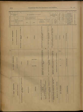 Verordnungs-Blatt für Eisenbahnen und Schiffahrt: Veröffentlichungen in Tarif- und Transport-Angelegenheiten 19021227 Seite: 156