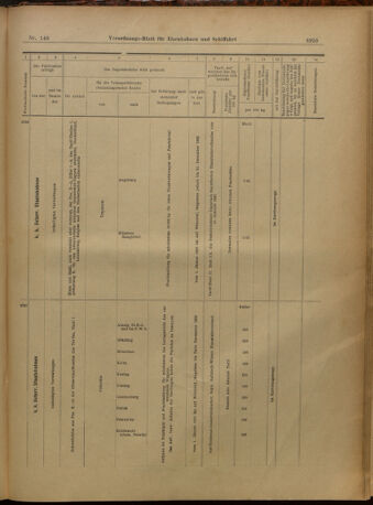 Verordnungs-Blatt für Eisenbahnen und Schiffahrt: Veröffentlichungen in Tarif- und Transport-Angelegenheiten 19021227 Seite: 159