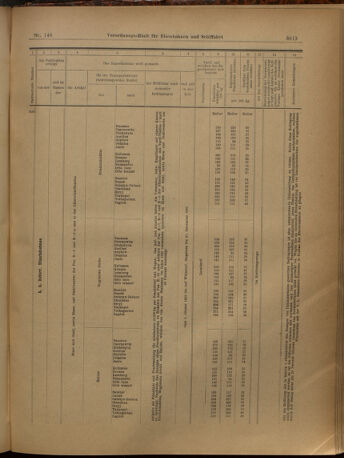 Verordnungs-Blatt für Eisenbahnen und Schiffahrt: Veröffentlichungen in Tarif- und Transport-Angelegenheiten 19021227 Seite: 17