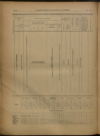 Verordnungs-Blatt für Eisenbahnen und Schiffahrt: Veröffentlichungen in Tarif- und Transport-Angelegenheiten 19021227 Seite: 18