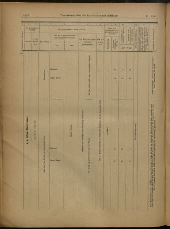 Verordnungs-Blatt für Eisenbahnen und Schiffahrt: Veröffentlichungen in Tarif- und Transport-Angelegenheiten 19021227 Seite: 20