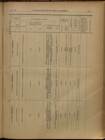 Verordnungs-Blatt für Eisenbahnen und Schiffahrt: Veröffentlichungen in Tarif- und Transport-Angelegenheiten 19021227 Seite: 21