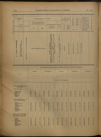 Verordnungs-Blatt für Eisenbahnen und Schiffahrt: Veröffentlichungen in Tarif- und Transport-Angelegenheiten 19021227 Seite: 22