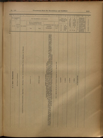 Verordnungs-Blatt für Eisenbahnen und Schiffahrt: Veröffentlichungen in Tarif- und Transport-Angelegenheiten 19021227 Seite: 23