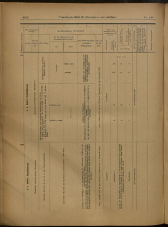 Verordnungs-Blatt für Eisenbahnen und Schiffahrt: Veröffentlichungen in Tarif- und Transport-Angelegenheiten 19021227 Seite: 24