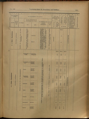 Verordnungs-Blatt für Eisenbahnen und Schiffahrt: Veröffentlichungen in Tarif- und Transport-Angelegenheiten 19021227 Seite: 25