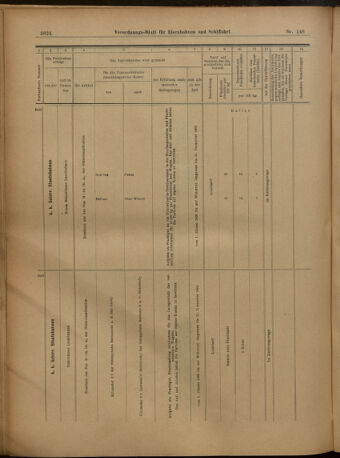 Verordnungs-Blatt für Eisenbahnen und Schiffahrt: Veröffentlichungen in Tarif- und Transport-Angelegenheiten 19021227 Seite: 28