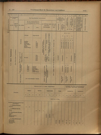 Verordnungs-Blatt für Eisenbahnen und Schiffahrt: Veröffentlichungen in Tarif- und Transport-Angelegenheiten 19021227 Seite: 29