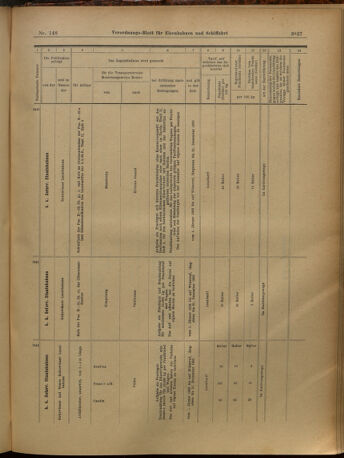 Verordnungs-Blatt für Eisenbahnen und Schiffahrt: Veröffentlichungen in Tarif- und Transport-Angelegenheiten 19021227 Seite: 31