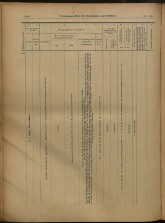 Verordnungs-Blatt für Eisenbahnen und Schiffahrt: Veröffentlichungen in Tarif- und Transport-Angelegenheiten 19021227 Seite: 32