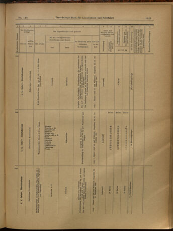 Verordnungs-Blatt für Eisenbahnen und Schiffahrt: Veröffentlichungen in Tarif- und Transport-Angelegenheiten 19021227 Seite: 33