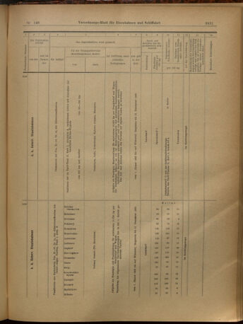 Verordnungs-Blatt für Eisenbahnen und Schiffahrt: Veröffentlichungen in Tarif- und Transport-Angelegenheiten 19021227 Seite: 35