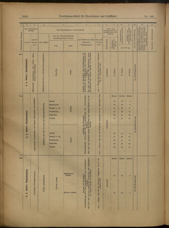 Verordnungs-Blatt für Eisenbahnen und Schiffahrt: Veröffentlichungen in Tarif- und Transport-Angelegenheiten 19021227 Seite: 36