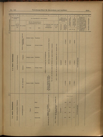 Verordnungs-Blatt für Eisenbahnen und Schiffahrt: Veröffentlichungen in Tarif- und Transport-Angelegenheiten 19021227 Seite: 37