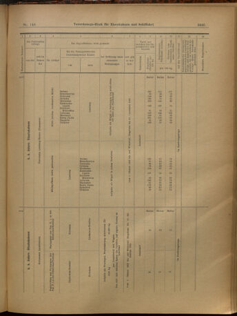 Verordnungs-Blatt für Eisenbahnen und Schiffahrt: Veröffentlichungen in Tarif- und Transport-Angelegenheiten 19021227 Seite: 39