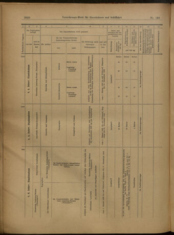 Verordnungs-Blatt für Eisenbahnen und Schiffahrt: Veröffentlichungen in Tarif- und Transport-Angelegenheiten 19021227 Seite: 40