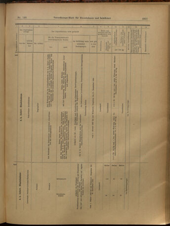 Verordnungs-Blatt für Eisenbahnen und Schiffahrt: Veröffentlichungen in Tarif- und Transport-Angelegenheiten 19021227 Seite: 41