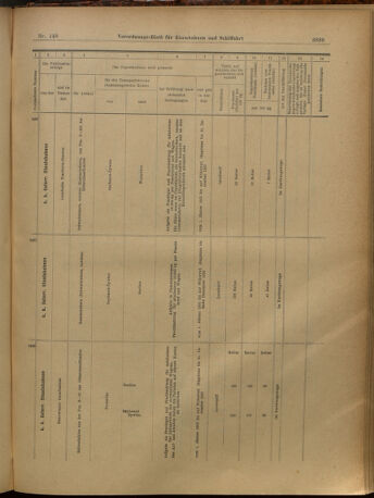 Verordnungs-Blatt für Eisenbahnen und Schiffahrt: Veröffentlichungen in Tarif- und Transport-Angelegenheiten 19021227 Seite: 43