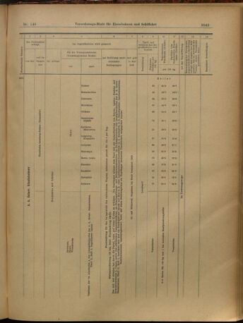 Verordnungs-Blatt für Eisenbahnen und Schiffahrt: Veröffentlichungen in Tarif- und Transport-Angelegenheiten 19021227 Seite: 47