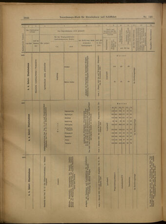 Verordnungs-Blatt für Eisenbahnen und Schiffahrt: Veröffentlichungen in Tarif- und Transport-Angelegenheiten 19021227 Seite: 48