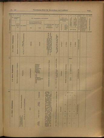 Verordnungs-Blatt für Eisenbahnen und Schiffahrt: Veröffentlichungen in Tarif- und Transport-Angelegenheiten 19021227 Seite: 49