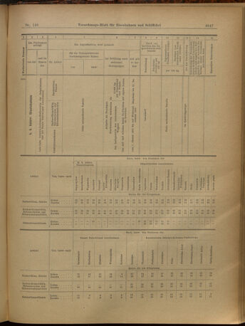 Verordnungs-Blatt für Eisenbahnen und Schiffahrt: Veröffentlichungen in Tarif- und Transport-Angelegenheiten 19021227 Seite: 51