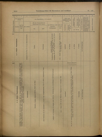 Verordnungs-Blatt für Eisenbahnen und Schiffahrt: Veröffentlichungen in Tarif- und Transport-Angelegenheiten 19021227 Seite: 52