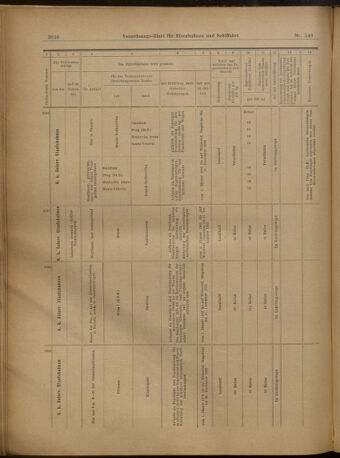 Verordnungs-Blatt für Eisenbahnen und Schiffahrt: Veröffentlichungen in Tarif- und Transport-Angelegenheiten 19021227 Seite: 54