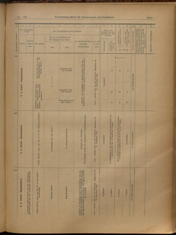 Verordnungs-Blatt für Eisenbahnen und Schiffahrt: Veröffentlichungen in Tarif- und Transport-Angelegenheiten 19021227 Seite: 55