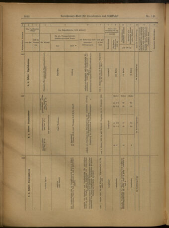 Verordnungs-Blatt für Eisenbahnen und Schiffahrt: Veröffentlichungen in Tarif- und Transport-Angelegenheiten 19021227 Seite: 56