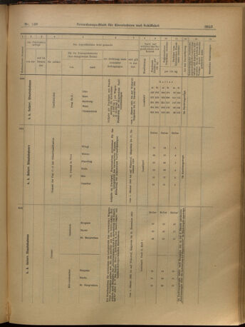 Verordnungs-Blatt für Eisenbahnen und Schiffahrt: Veröffentlichungen in Tarif- und Transport-Angelegenheiten 19021227 Seite: 57