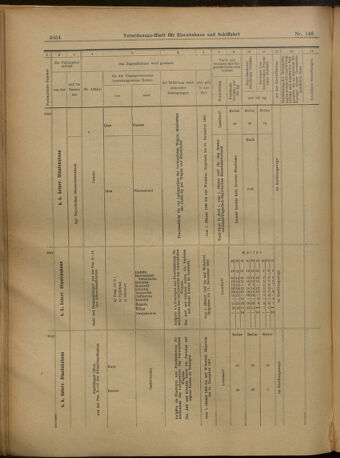 Verordnungs-Blatt für Eisenbahnen und Schiffahrt: Veröffentlichungen in Tarif- und Transport-Angelegenheiten 19021227 Seite: 58