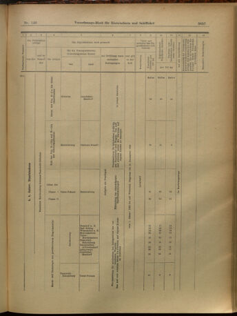 Verordnungs-Blatt für Eisenbahnen und Schiffahrt: Veröffentlichungen in Tarif- und Transport-Angelegenheiten 19021227 Seite: 61